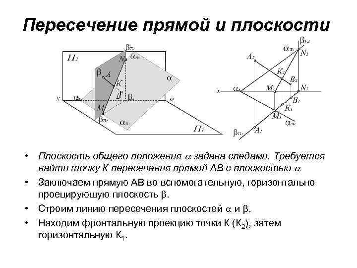 Пересечение плоскостью общего положения