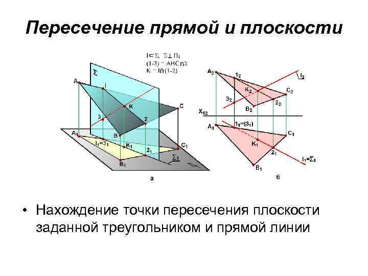 Нахождение точек на плоскости. Нахождение точки пересечения прямой и плоскости. Пересечение прямой и плоскости аналитическая геометрия. Пересечение прямой с плоскостью заданной треугольником. Найти точку пересечения прямой и плоскости.