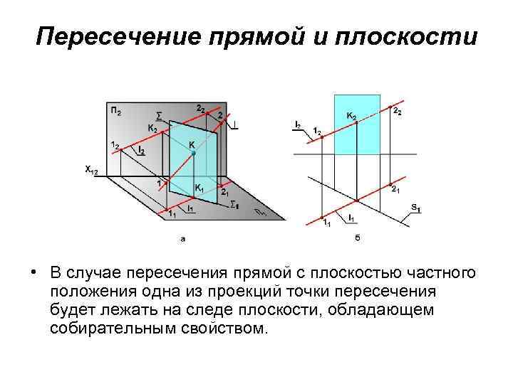 Точка пересечения прямой и плоскости правильно найдена на рисунке