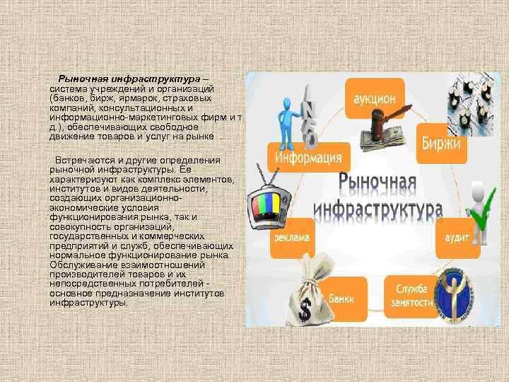  Рыночная инфраструктура – система учреждений и организаций (банков, бирж, ярмарок, страховых компаний, консультационных