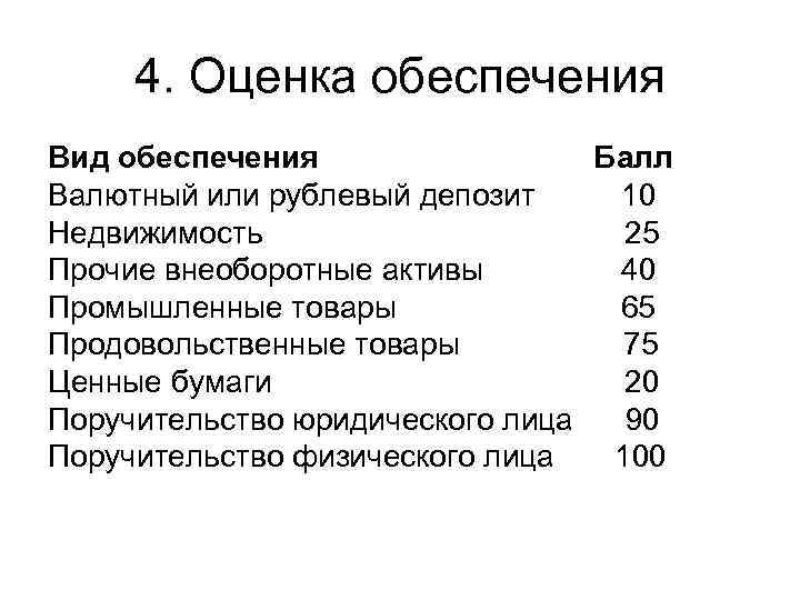 4. Оценка обеспечения Вид обеспечения Балл Валютный или рублевый депозит 10 Недвижимость 25 Прочие