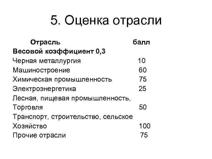 5. Оценка отрасли Отрасль балл Весовой коэффициент 0, 3 Черная металлургия 10 Машиностроение 60