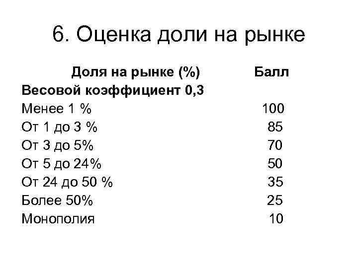 Оценка доли