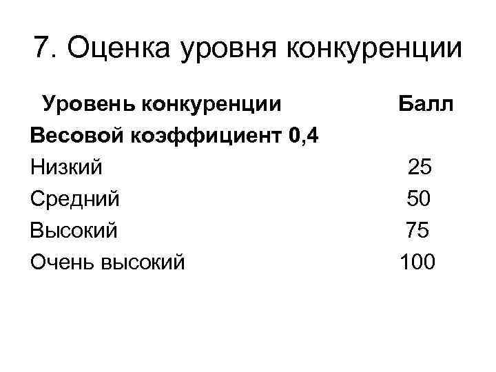 7. Оценка уровня конкуренции Уровень конкуренции Весовой коэффициент 0, 4 Низкий Средний Высокий Очень