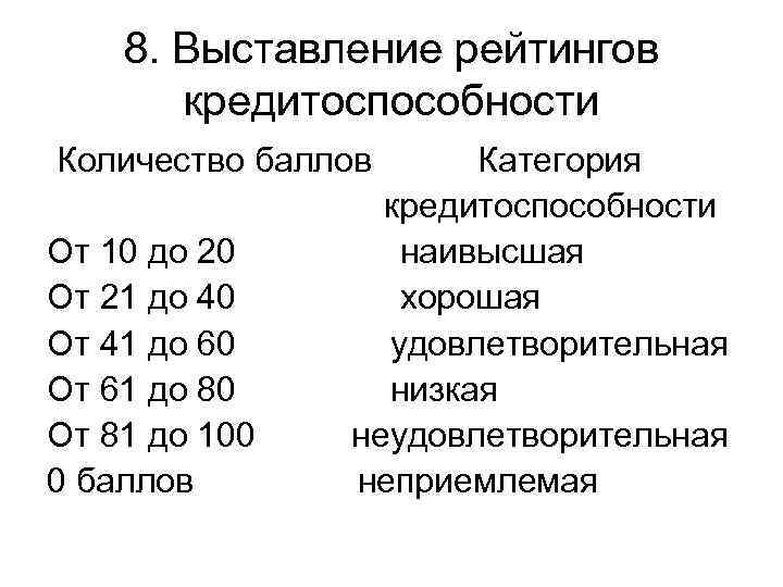8. Выставление рейтингов кредитоспособности Количество баллов От 10 до 20 От 21 до 40