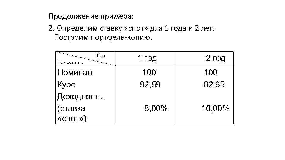 Продолжение примера: 2. Определим ставку «спот» для 1 года и 2 лет. Построим портфель-копию.