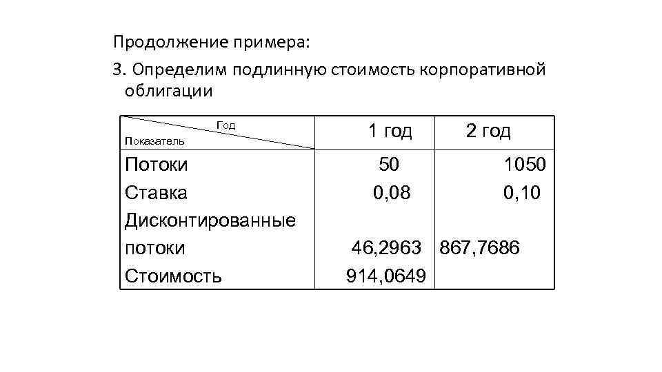 Продолжение примера: 3. Определим подлинную стоимость корпоративной облигации Год Показатель Потоки Ставка Дисконтированные потоки