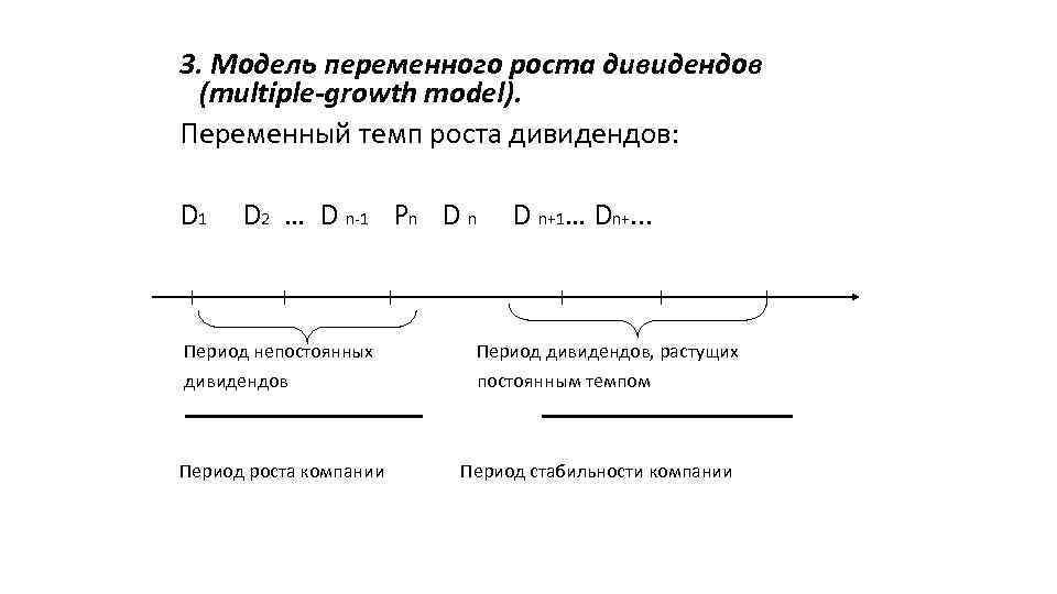 3. Модель переменного роста дивидендов (multiple-growth model). Переменный темп роста дивидендов: D 1 D