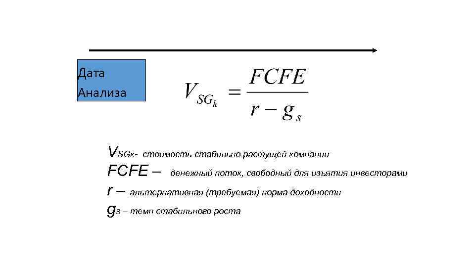 Дата Анализа VSGк- стоимость стабильно растущей компании FCFE – денежный поток, свободный для изъятия