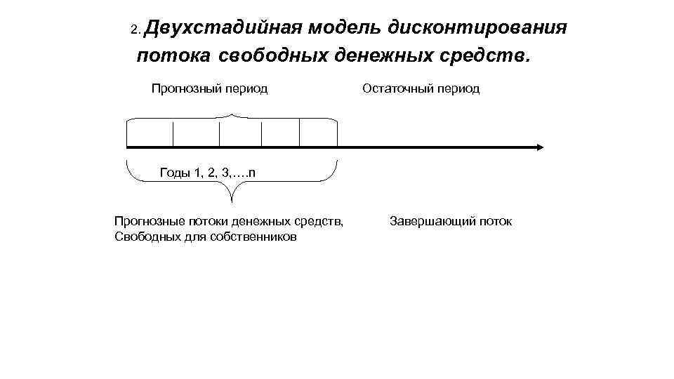 2. Двухстадийная модель дисконтирования потока свободных денежных средств. Прогнозный период Остаточный период Годы 1,