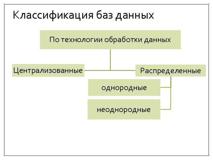 Классификация баз