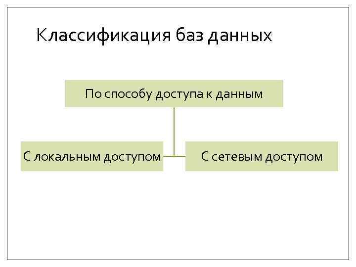Классификация баз данных По способу доступа к данным С локальным доступом С сетевым доступом