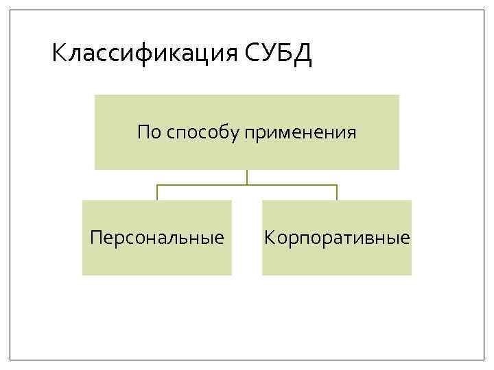 Классификация СУБД По способу применения Персональные Корпоративные 