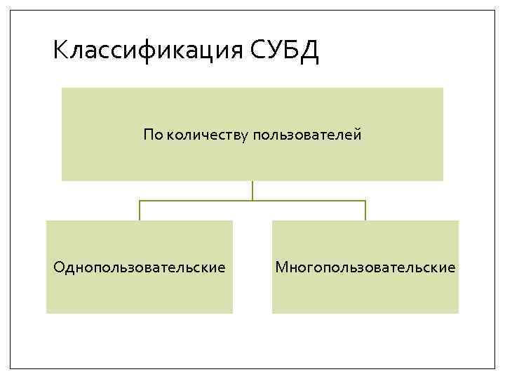 Пользователи базы данных