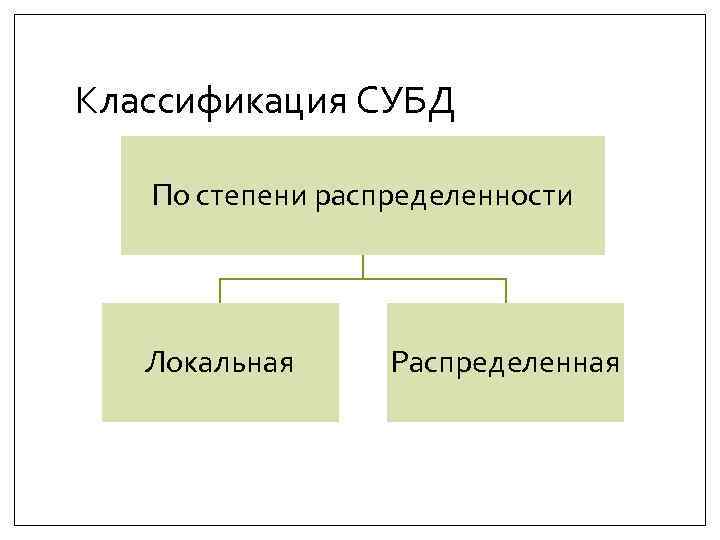 Классификация СУБД По степени распределенности Локальная Распределенная 