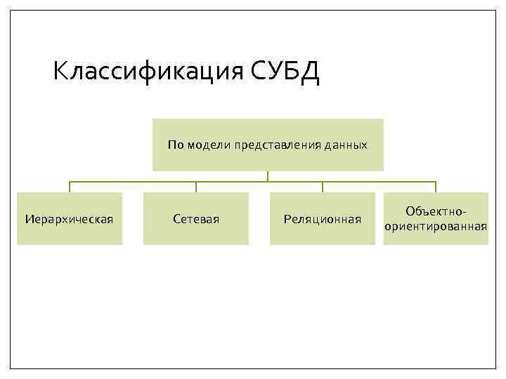 На какие категории делятся современные субд. Классификация СУБД схема. Классификация СУБД по модели данных. Классификация систем управления базами данных. Классификация серверов БД.