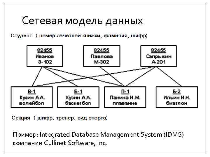 Какой недостаток существует у файл серверной модели использования базы данных