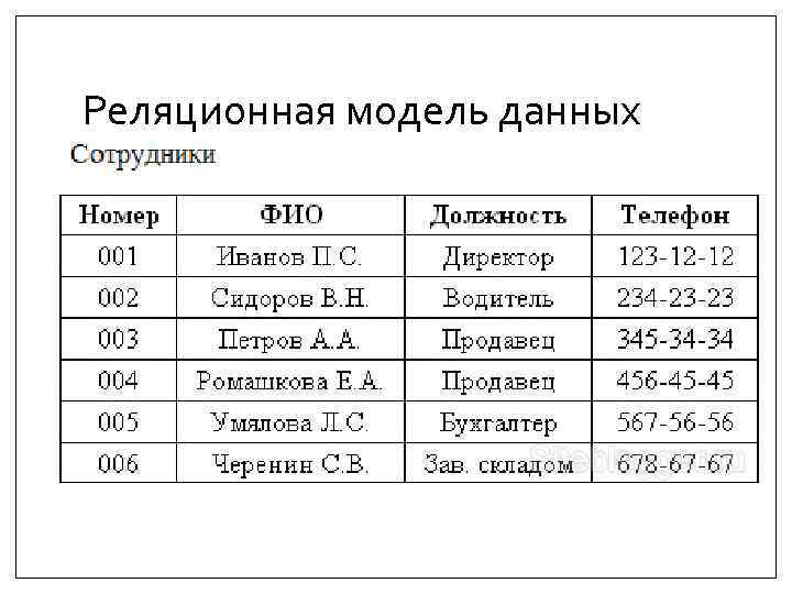 Реляционная модель данных 