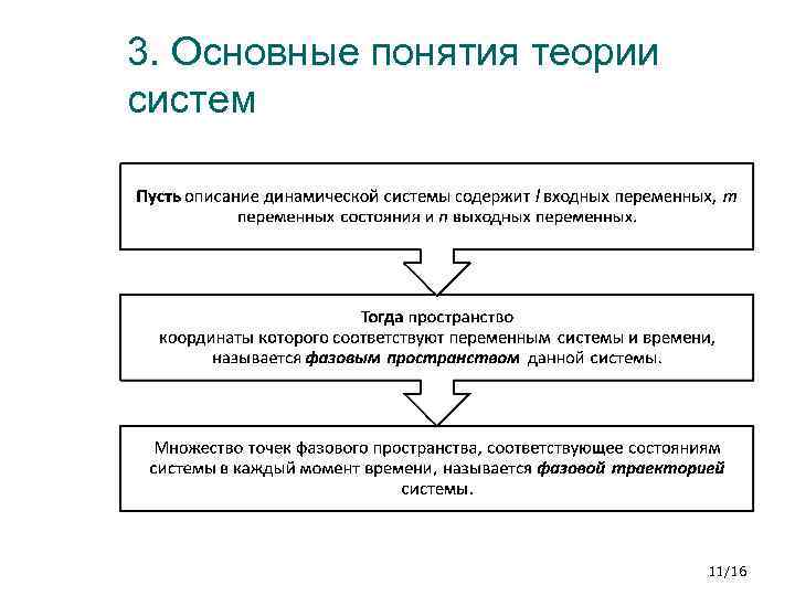 Теориях основные принципы