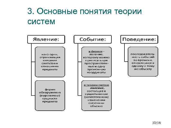 Теориях основные принципы