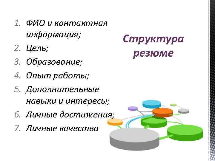 1. ФИО и контактная информация; 2. Цель; 3. Образование; 4. Опыт работы; 5. Дополнительные