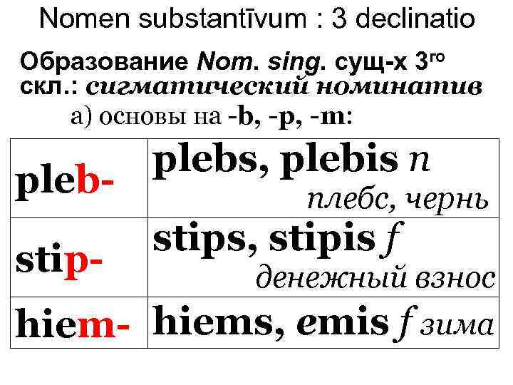 Nomen substantīvum : 3 declinatio Образование Nom. sing. сущ-х 3 го скл. : сигматический