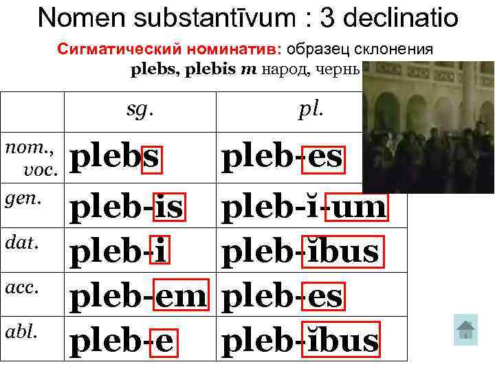 Nomen substantīvum : 3 declinatio Сигматический номинатив: образец склонения plebs, plebis m народ, чернь