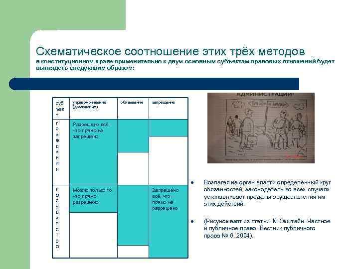 Схематическое соотношение этих трёх методов в конституционном праве применительно к двум основным субъектам правовых