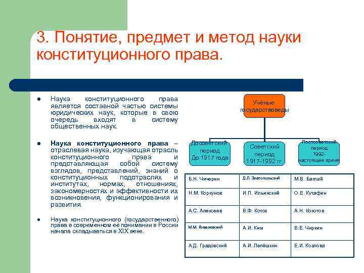 3. Понятие, предмет и метод науки конституционного права. l Наука конституционного права является составной