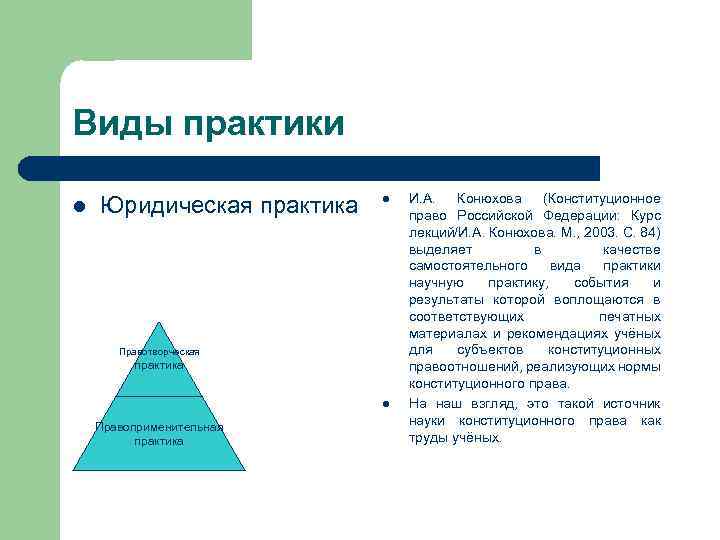 Виды практики l Юридическая практика l Правотворческая практика l Правоприменительная практика И. А. Конюхова