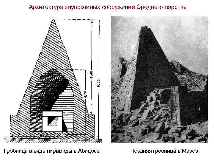 Архитектура заупокойных сооружений Среднего царства Гробница в виде пирамиды в Абидосе Поздняя гробница в