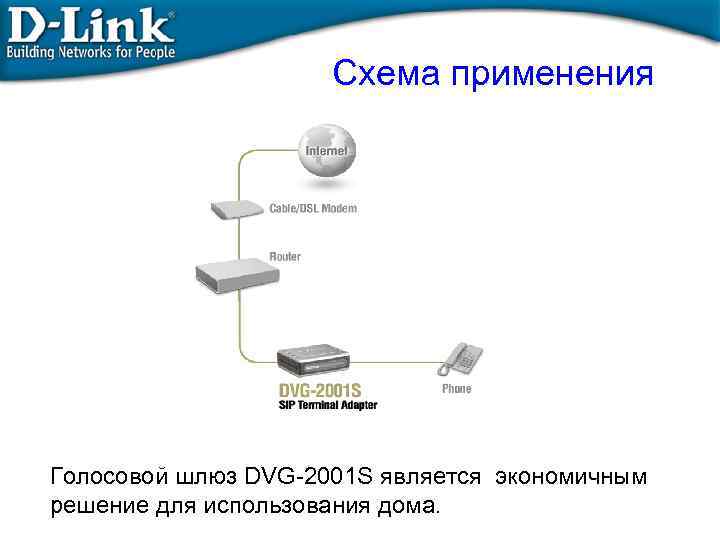 Схема применения Голосовой шлюз DVG-2001 S является экономичным решение для использования дома. 