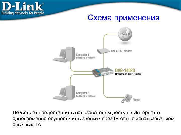 Схема применения Позволяет предоставлять пользователям доступ в Интернет и одновременно осуществлять звонки через IP