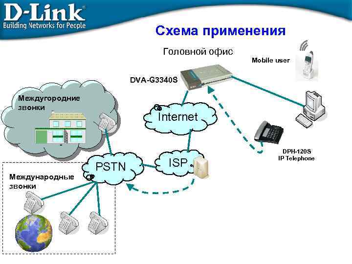 Схема применения