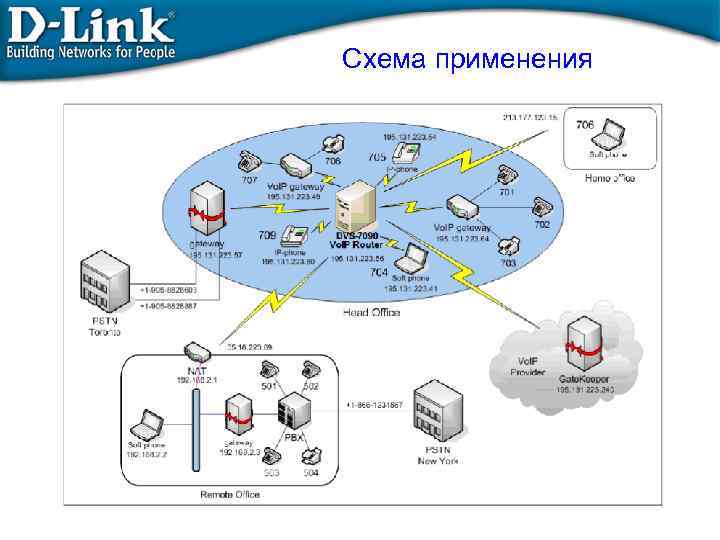 Схема применения 