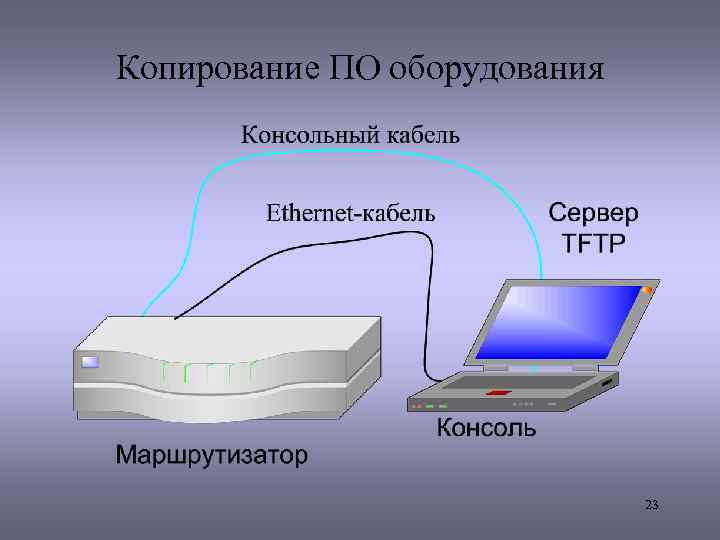 Копирование ПО оборудования 23 