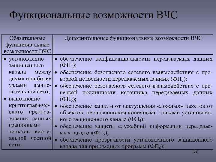 Функциональные возможности ВЧС 28 