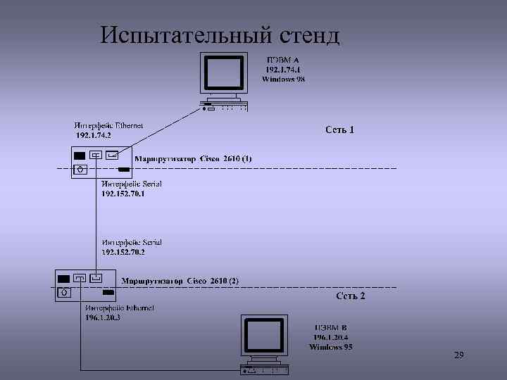 Испытательный стенд 29 