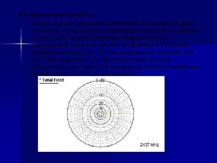 Всенаправленные антенны: имеют круговую диаграмму направленности в горизонтальной плоскости, вертикальную поляризацию и коэффициент усиления