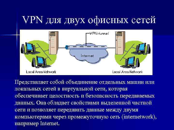 VPN для двух офисных сетей Представляет собой объединение отдельных машин или локальных сетей в