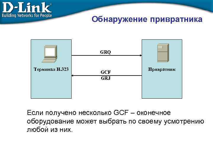 Обнаружение привратника GRQ Терминал Н. 323 GCF GRJ Привратник Если получено несколько GCF –