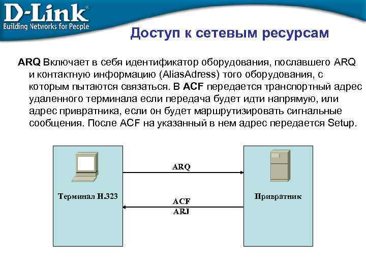 Доступ к сетевым ресурсам ARQ Включает в себя идентификатор оборудования, пославшего ARQ и контактную