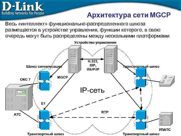 Распределенная связь