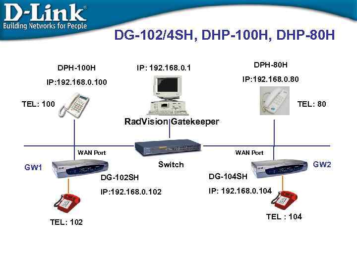 DG-102/4 SH, DHP-100 H, DHP-80 H DPH-100 H DPH-80 H IP: 192. 168. 0.