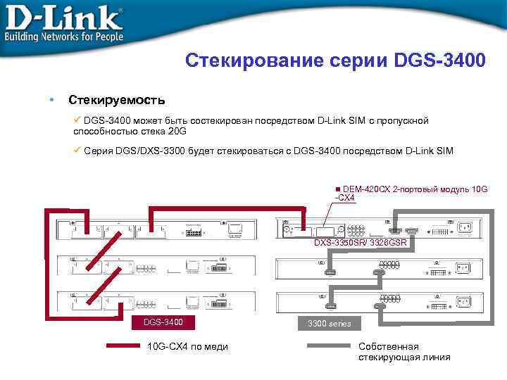 Стекирование серии DGS-3400 • Стекируемость ü DGS-3400 может быть состекирован посредством D-Link SIM с