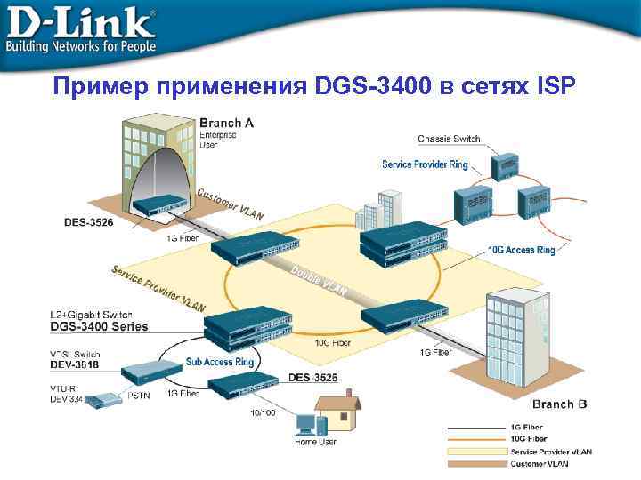 Пример применения DGS-3400 в сетях ISP 