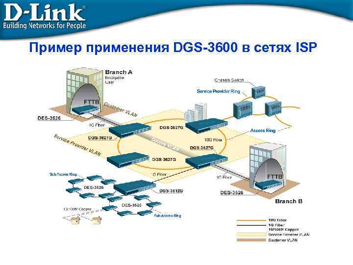 Пример применения DGS-3600 в сетях ISP 