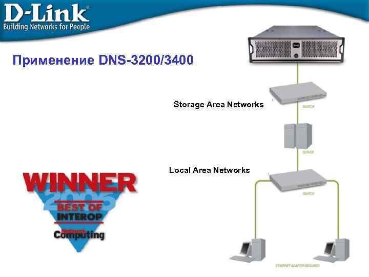 Применение DNS-3200/3400 Storage Area Networks Local Area Networks 