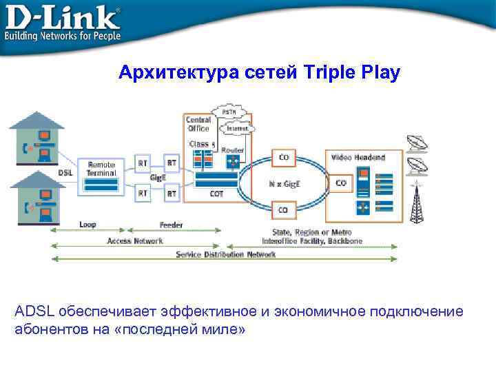 Обзор link