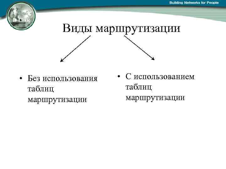 Виды маршрутизации • Без использования таблиц маршрутизации • С использованием таблиц маршрутизации 